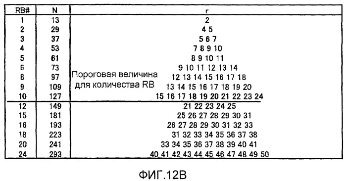 Способ распределения последовательностей, способ передачи и устройство беспроводной мобильной станции (патент 2482609)