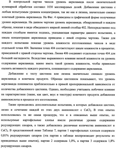 Способ уменьшения образования акриламида в термически обработанных пищевых продуктах (патент 2354146)