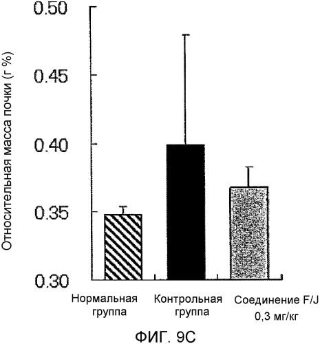 Новый агонист ер4 (патент 2564414)
