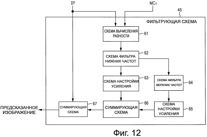 Устройство и способ обработки изображений (патент 2527751)