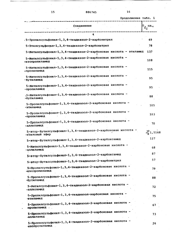 Способ получения производных 1,3,4-тиадиазол-2-карбоновой кислоты (патент 886745)