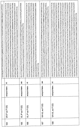 Cd3-эпсилон-связывающий домен с межвидовой специфичностью (патент 2561457)