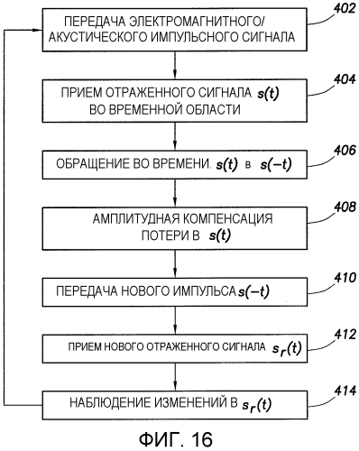 Способы и системы для анализа свойств породы при выполнении подземных работ (патент 2580872)