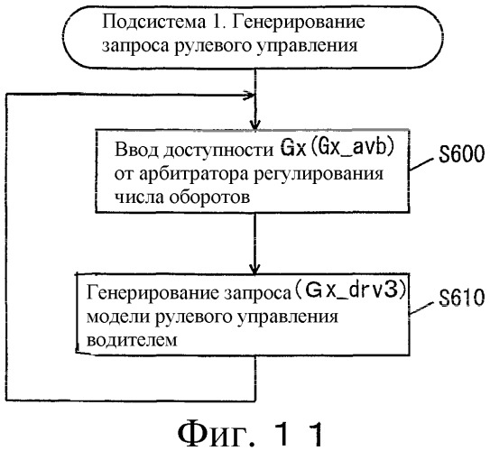 Интегрированная система управления транспортным средством (патент 2329170)