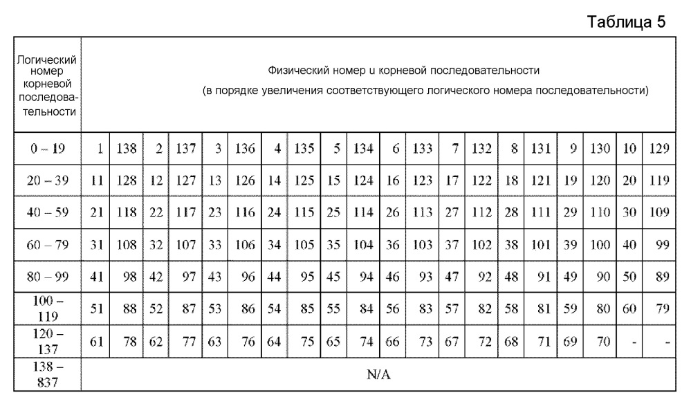 Способ и устройство для выполнения процедуры начального доступа в системе беспроводной связи (патент 2612658)
