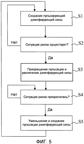 Система демпфирования для сочлененного транспортного средства и способ регулирования демпфирующей силы такой системы демпфирования (патент 2517020)