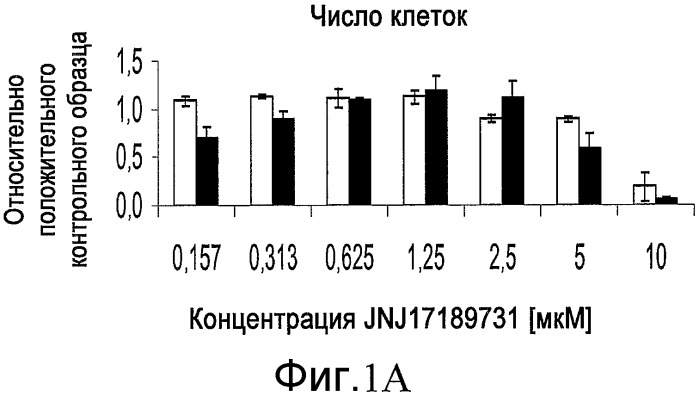 Способ размножения и дифференцирования плюрипотентных клеток (патент 2528764)