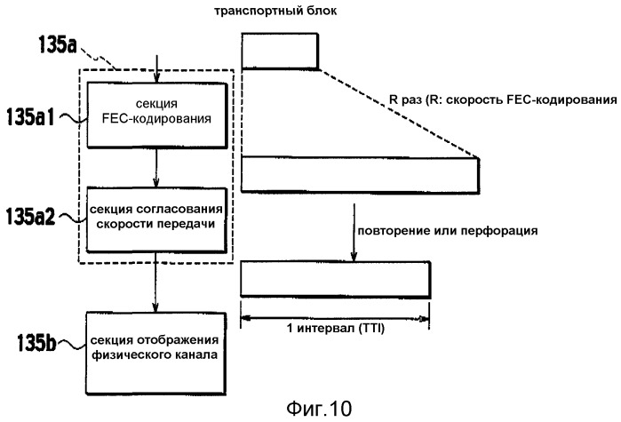 Способ управления скоростью передачи и контроллер радиосети (патент 2332815)