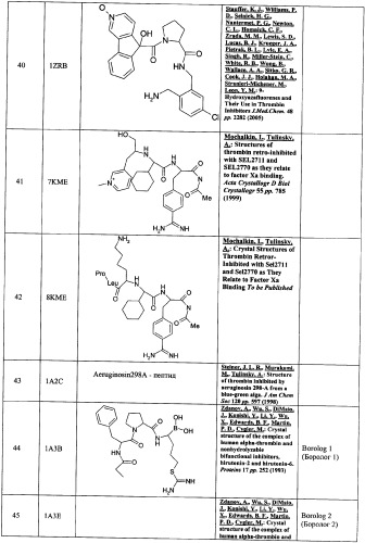 Новые соединения, обладающие функцией ингибиторов тромбина, и фармацевтические композиции на их основе (патент 2354647)