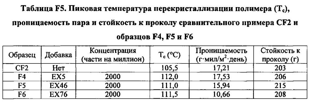 Композиция на основе термопластичного полимера (патент 2630221)