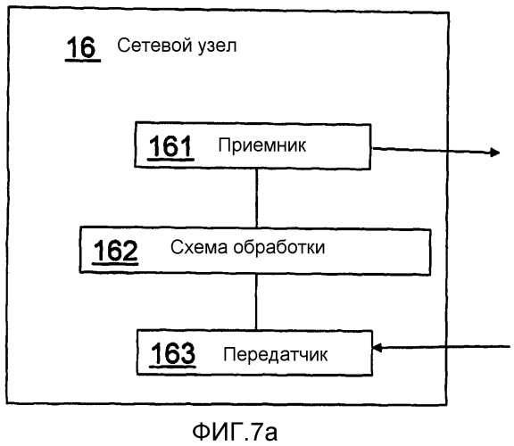 Перемещение пользовательского оборудования в сеть радиодоступа с отличающейся технологией радиодоступа (патент 2563803)