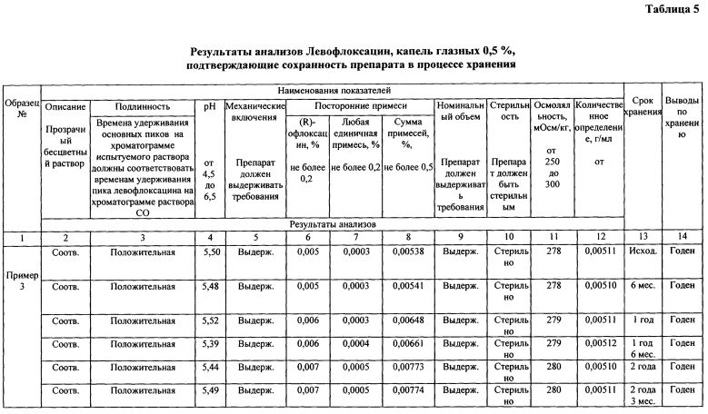 Состав и способ получения глазных капель (патент 2595837)