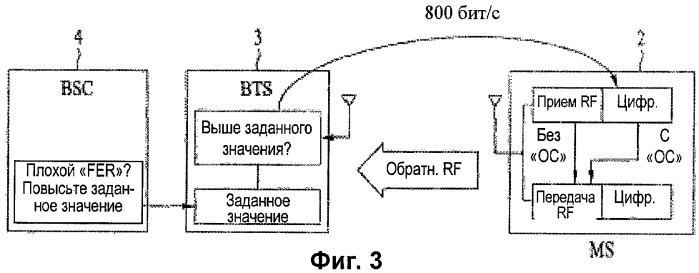 Способ и аппаратура для определения максимальной мощности передатчика мобильного терминала (патент 2419975)