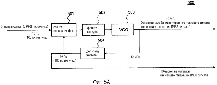 Передатчик навигационного сигнала и способ генерации навигационного сигнала (патент 2558668)
