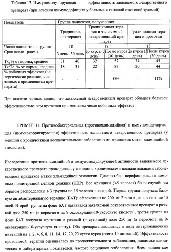Соли 1-алкиламино-1-дезоксиполиолов с 9-оксоакридин-10-уксусной кислотой, лекарственные препараты на их основе, применение, способы профилактики и лечения (патент 2326115)