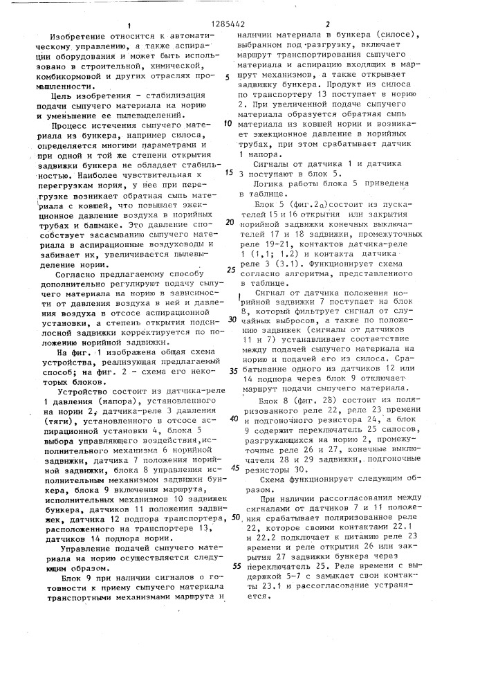 Способ управления подачей сыпучего материала на норию (патент 1285442)