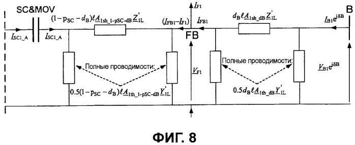 Способ для определения места замыкания на линиях электропередачи с последовательной компенсацией с двухконцевым несинхронизированным измерением (патент 2462727)