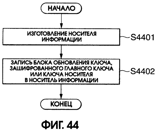 Устройство и способ записи/воспроизведения информации (патент 2273894)