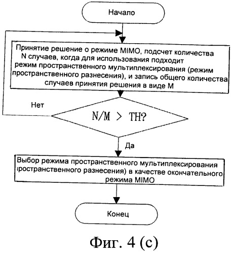 Способ и система для адаптивного переключения режима со множеством входов и множеством выходов в нисходящей линии связи (патент 2490797)