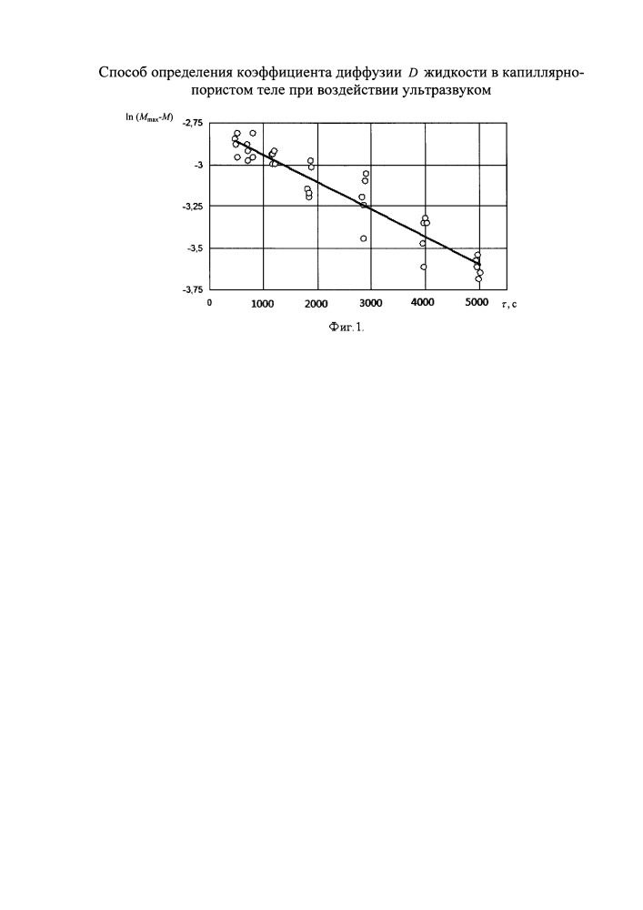 Способ определения коэффициента диффузии жидкости в капиллярно-пористом теле при воздействии ультразвуком (патент 2649082)
