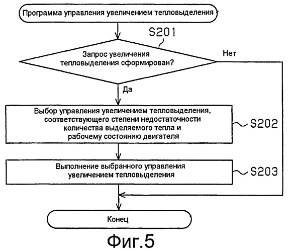 Устройство управления для транспортного средства (патент 2486359)