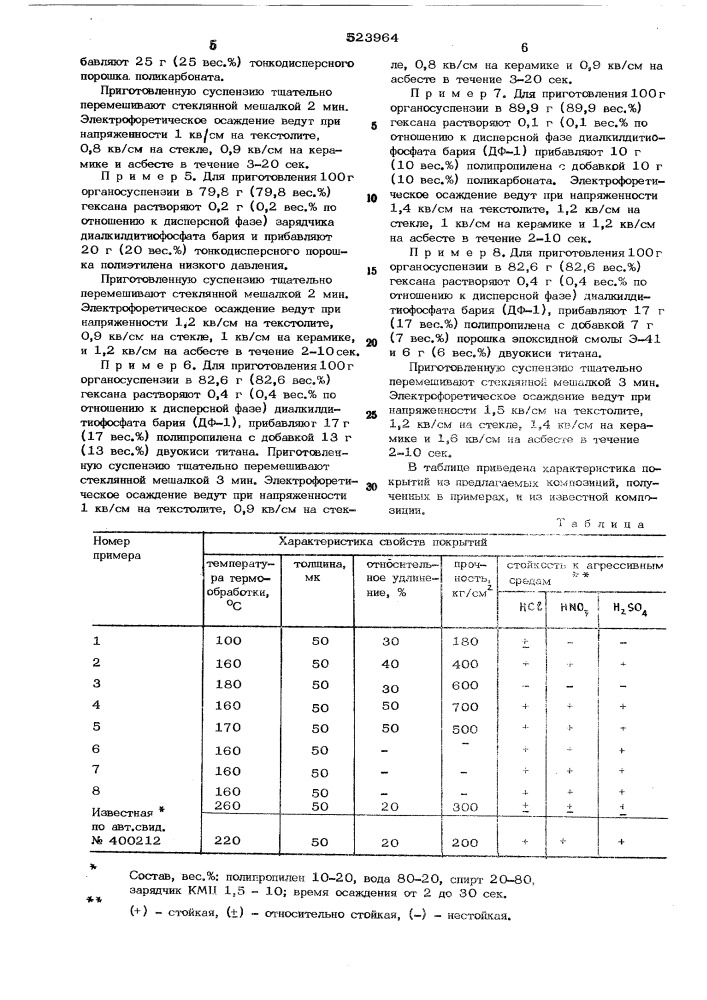 Композиция для получения полимерных покрытий (патент 523964)