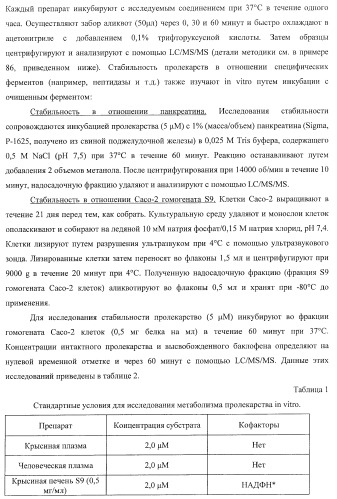 Ацилоксиалкилкарбаматные пролекарства, способы синтеза и применение (патент 2423347)