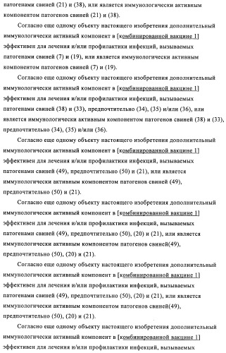 Поливалентные иммуногенные композиции pcv2 и способы получения таких композиций (патент 2488407)