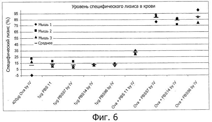 Композиции и способы для усиления имунного ответа на антигены (патент 2537188)