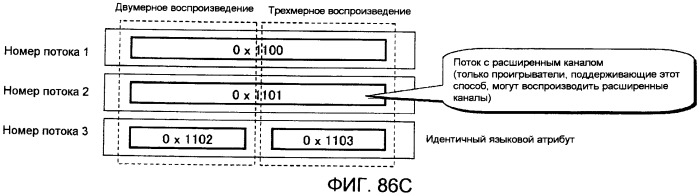 Носитель записи, устройство воспроизведения и интегральная схема (патент 2525750)