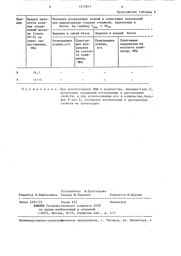 Композиция для склеивания строительных элементов (патент 1317011)