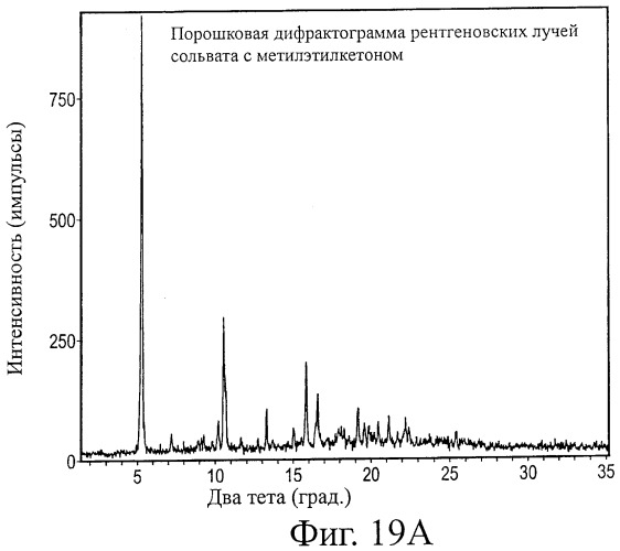 Кристаллические формы аналогов рапамицина (патент 2482119)