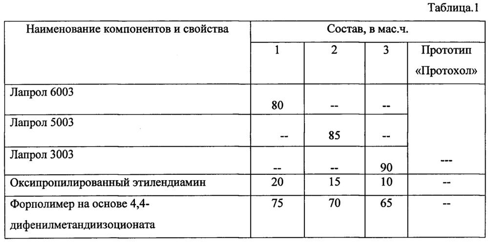 Клей медицинский (патент 2659131)