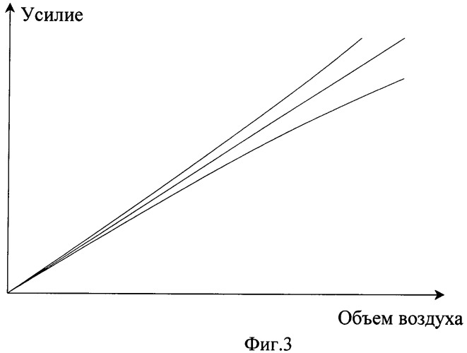 Тренажер для тренировки мышц барабанной перепонки (m. tensor tympani) (патент 2442629)