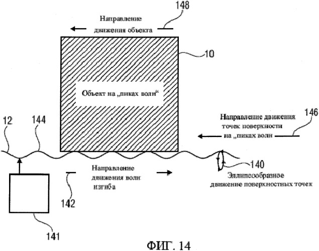 Транспортирование объекта по поверхности (патент 2543406)