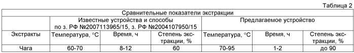 Устройство для экстракции растительного сырья и способ работы устройства для экстракции растительного сырья (патент 2467781)