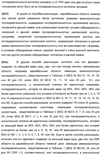 Антитела против интерлейкина-13 человека и их применение (патент 2427589)