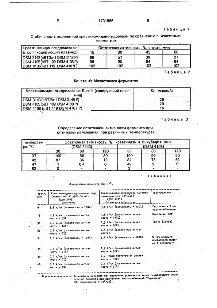 Способ получения креатинамидиногидролазы (патент 1731066)