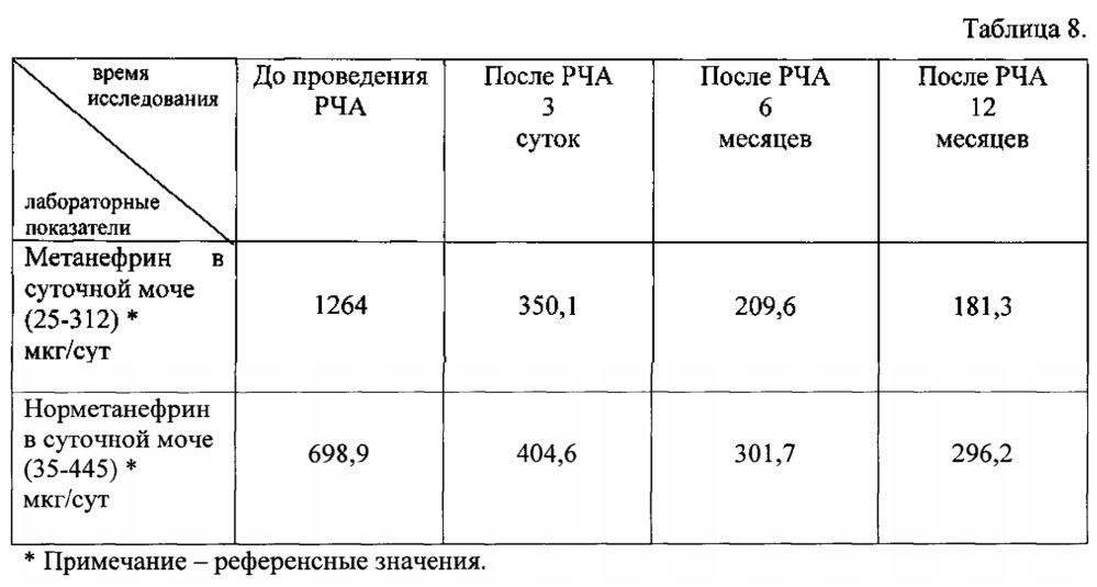 Способ лечения гормонально-активных опухолей надпочечников (патент 2628645)