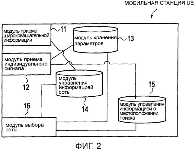 Способ выбора соты и мобильная станция (патент 2491792)