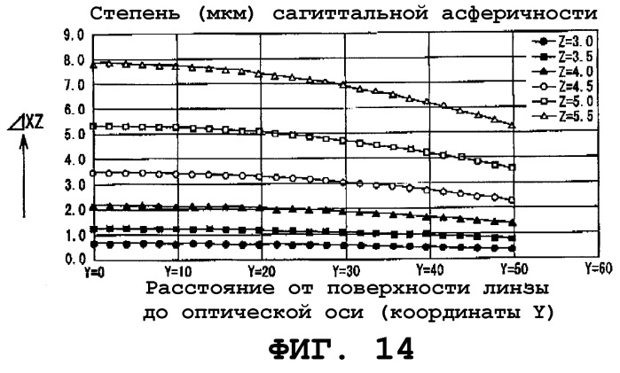 Оптическое сканирующее устройство (варианты), устройство формирования изображения (варианты) и устройство формирования цветного изображения (варианты) (патент 2257601)