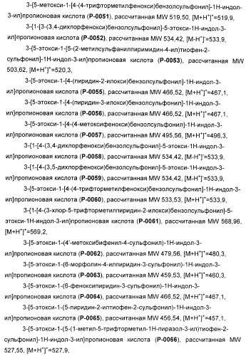 Соединения, активные в отношении ppar (рецепторов активаторов пролиферации пероксисом) (патент 2419618)