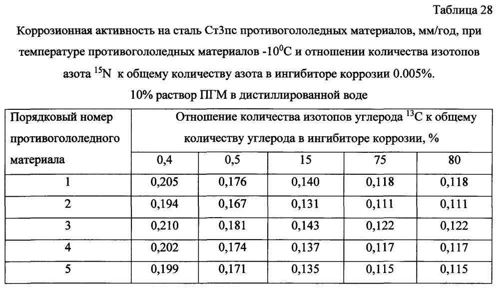 Способ получения твердого противогололедного материала на основе пищевой поваренной соли и кальцинированного хлорида кальция (варианты) (патент 2604213)