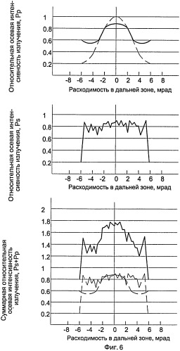 Оптическая система для полупроводниковых лазеров (патент 2390811)