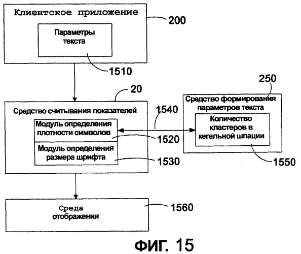 Система и способ автоматического измерения высоты строки, размера и других параметров международного шрифта (патент 2464631)