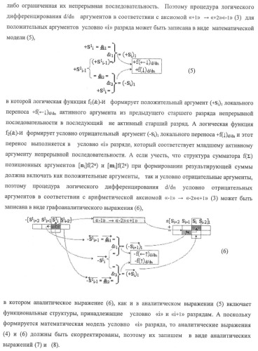 Функциональная структура предварительного сумматора f ([ni]&amp;[ni,0]) условно &quot;i&quot; и &quot;i+1&quot; разрядов &quot;k&quot; группы параллельно-последовательного умножителя f ( ) для позиционных аргументов множимого [ni]f(2n) с применением арифметических аксиом троичной системы счисления f(+1,0,-1) (варианты русской логики) (патент 2439658)