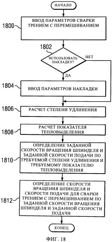 Формование для получения одинаковых характеристик листов, аппарат для сварки трением с перемешиванием с использованием охлаждающего элемента (патент 2530927)