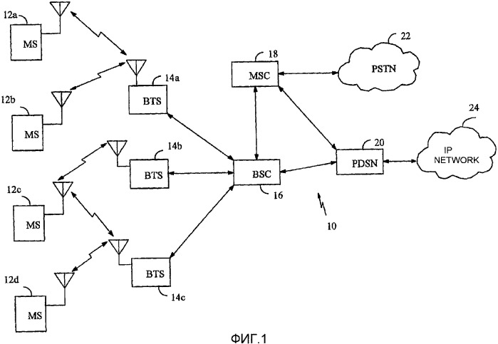 Устройство и способ для перемежения канала в системе связи (патент 2365035)