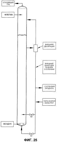 Оптимизированное жидкофазное окисление (патент 2382758)