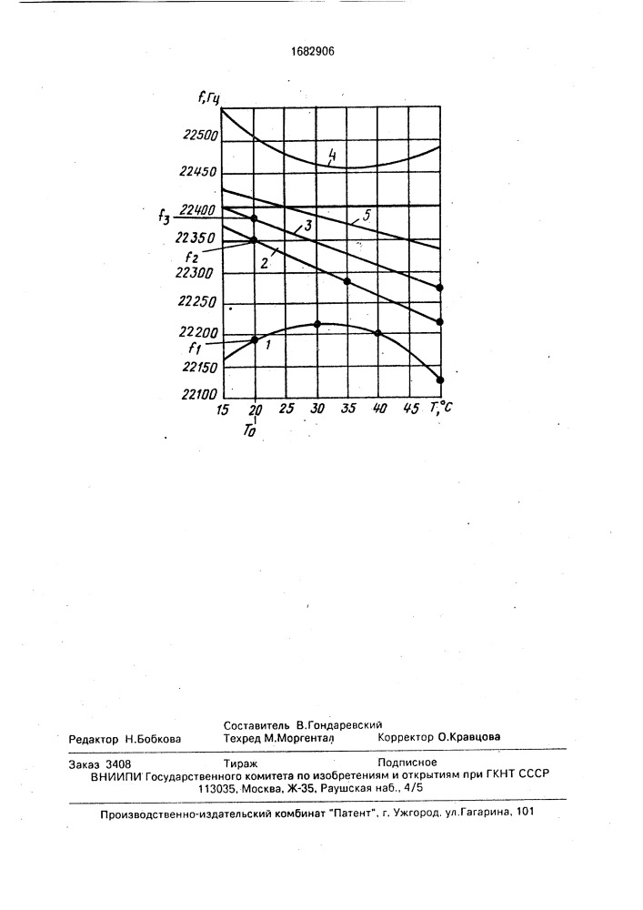 Способ оценки внутренних напряжений в образце (патент 1682906)